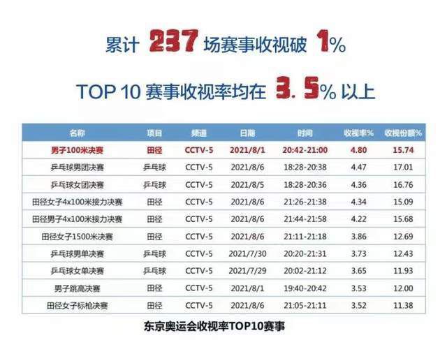 现年29岁的贝尔纳代斯基是意大利球员，曾在尤文效力5年，2022年加盟美职联球队多伦多FC。